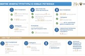 Инфографика: Минтранс РФ